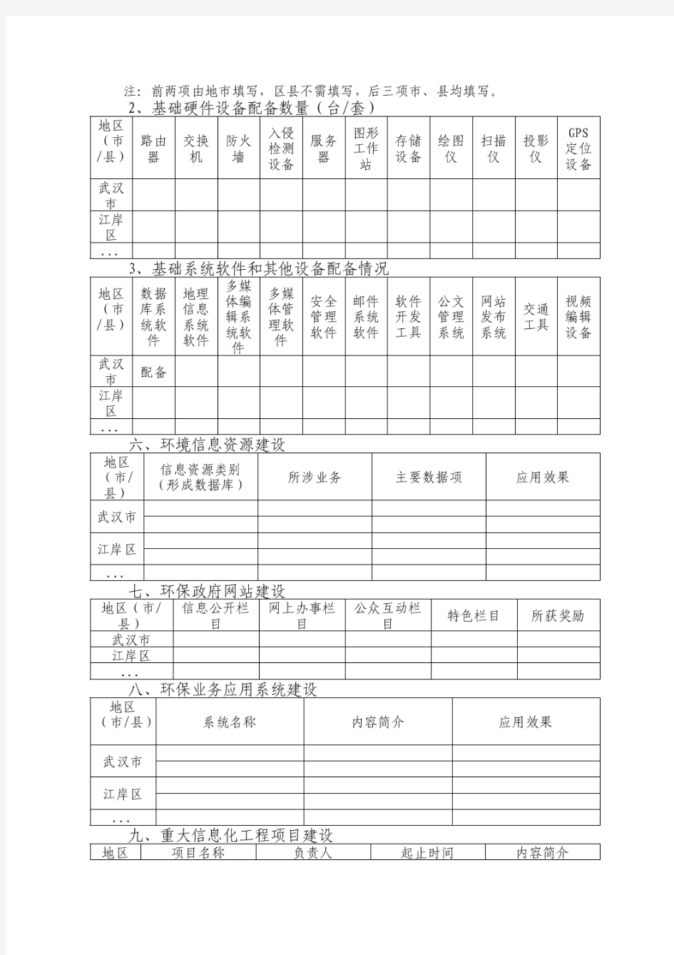 环境信息化基本情况统计表(样表)