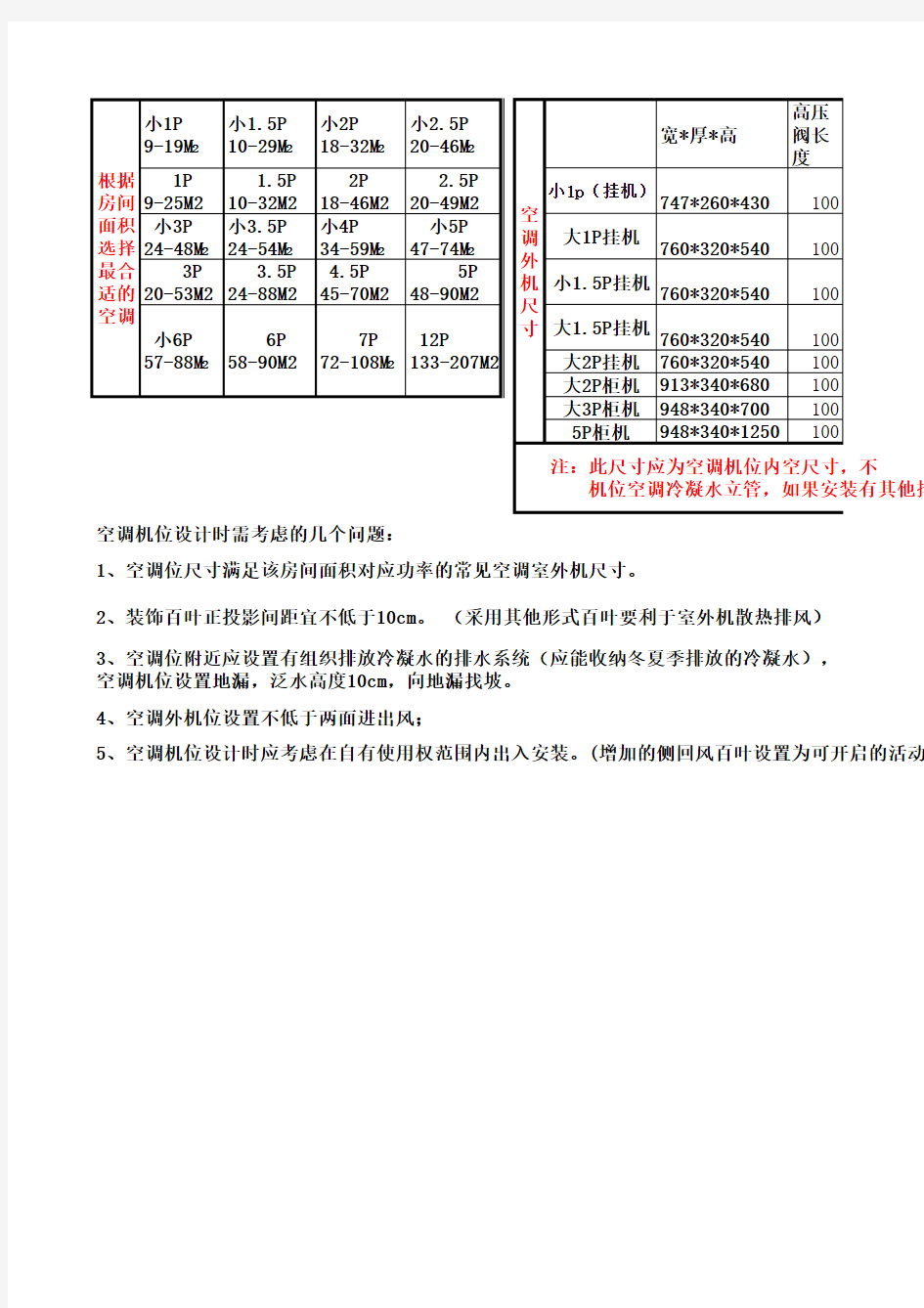 空调外机尺寸及机位设计尺寸