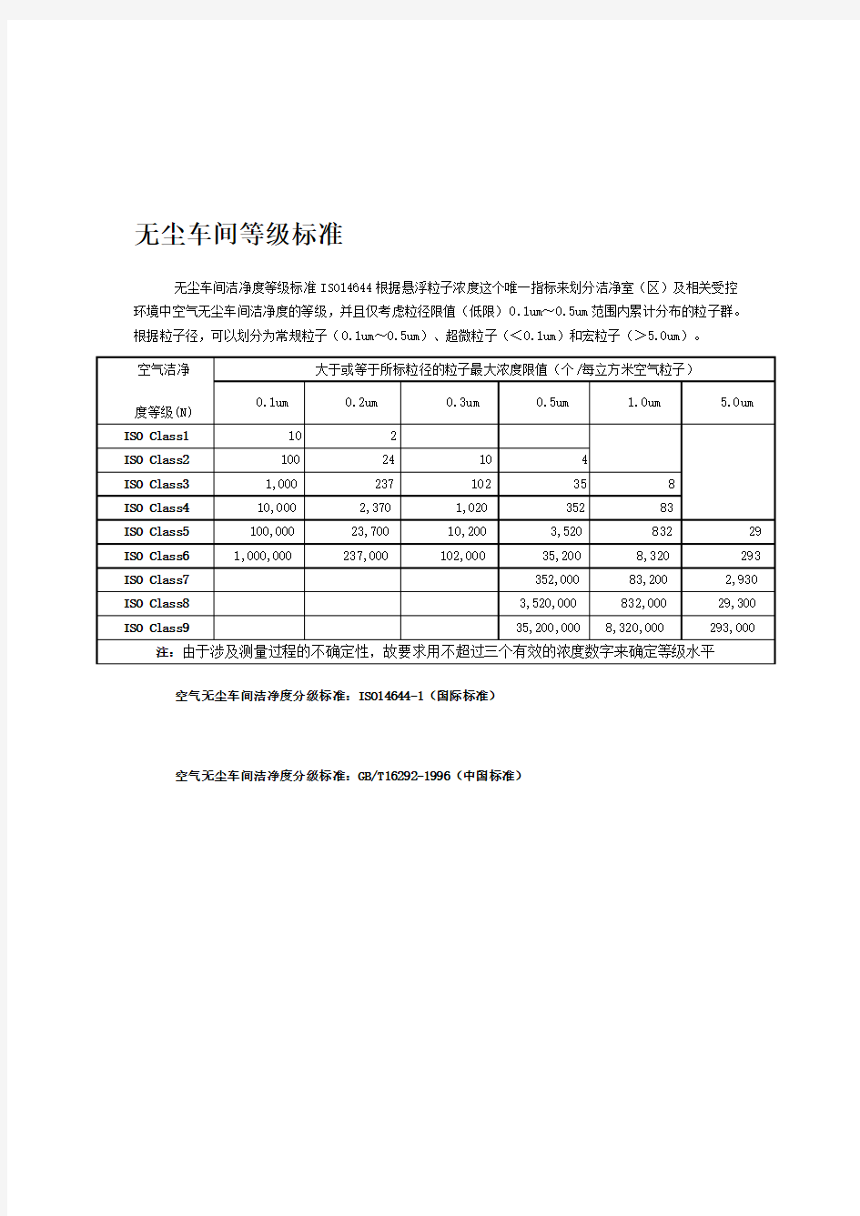 最全无尘车间标准要求