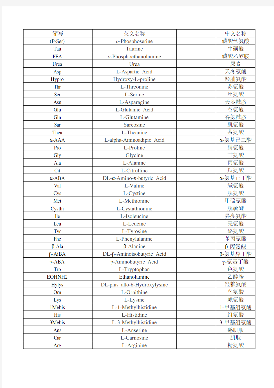 氨基酸中英文名称及简称