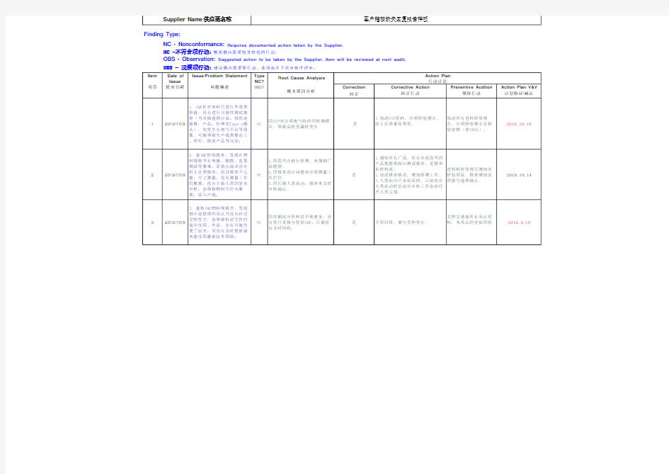 客户稽核缺失回复改善报告样板(线材行业)