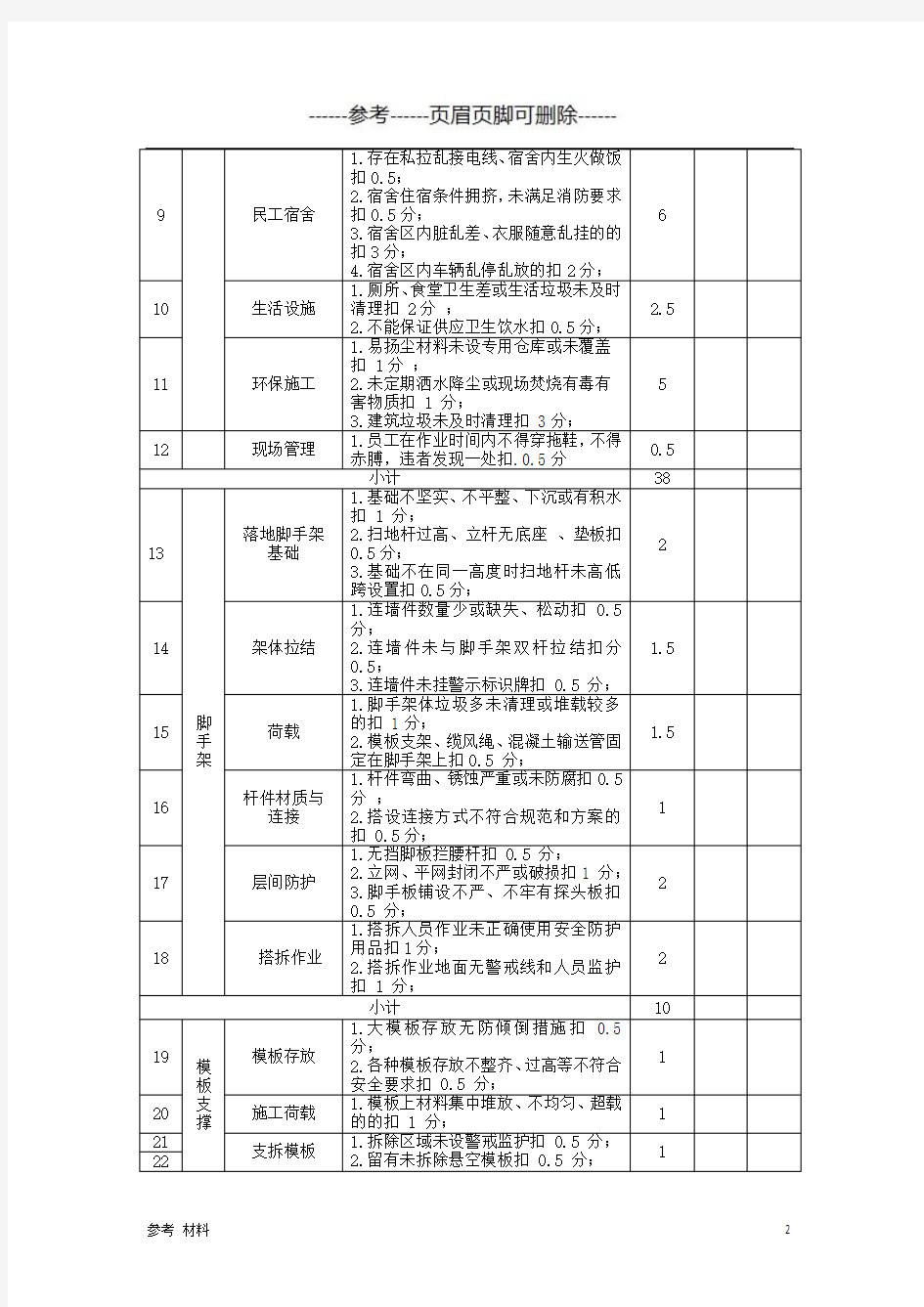 安全文明施工评分表样表【内容详细】