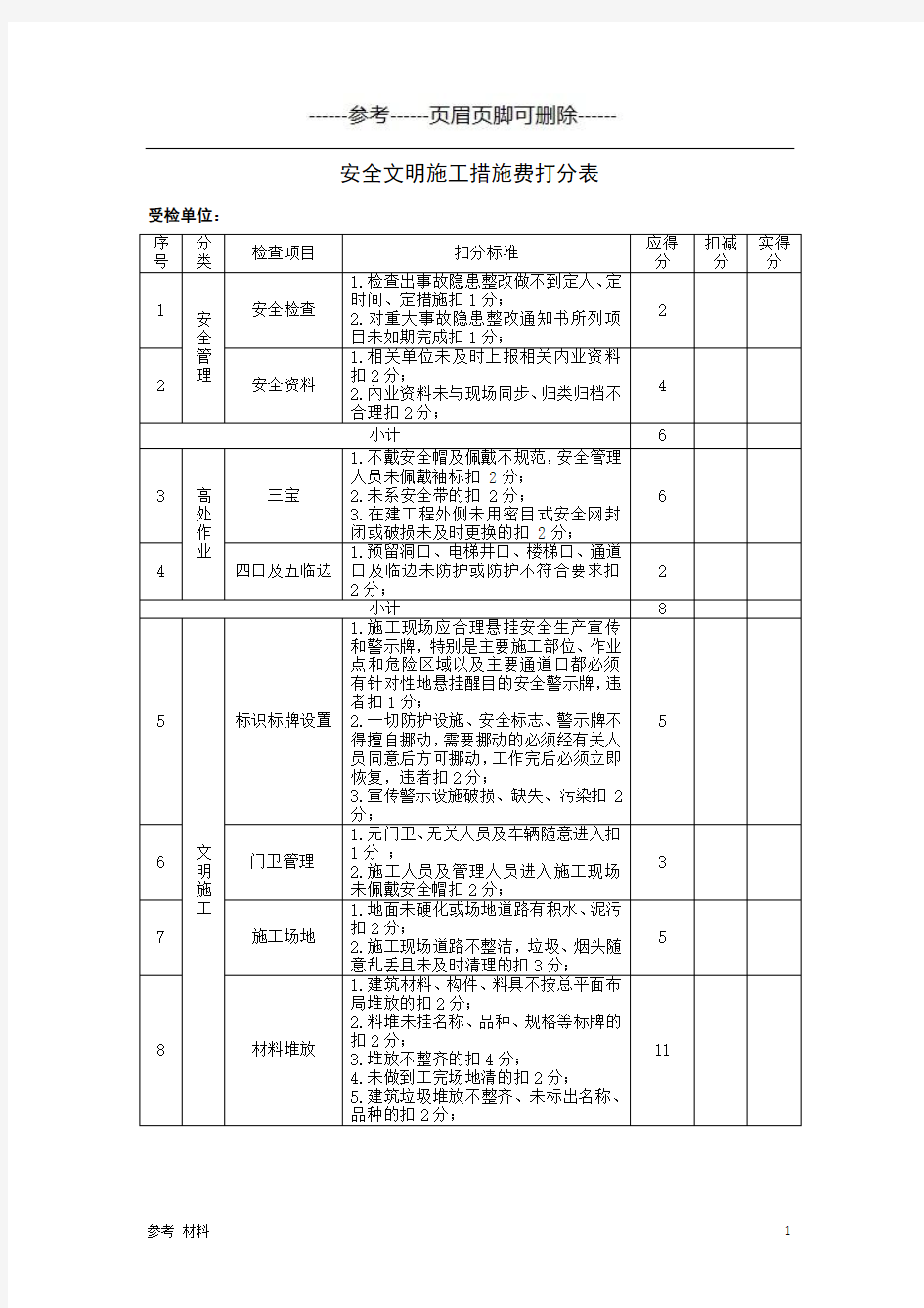 安全文明施工评分表样表【内容详细】