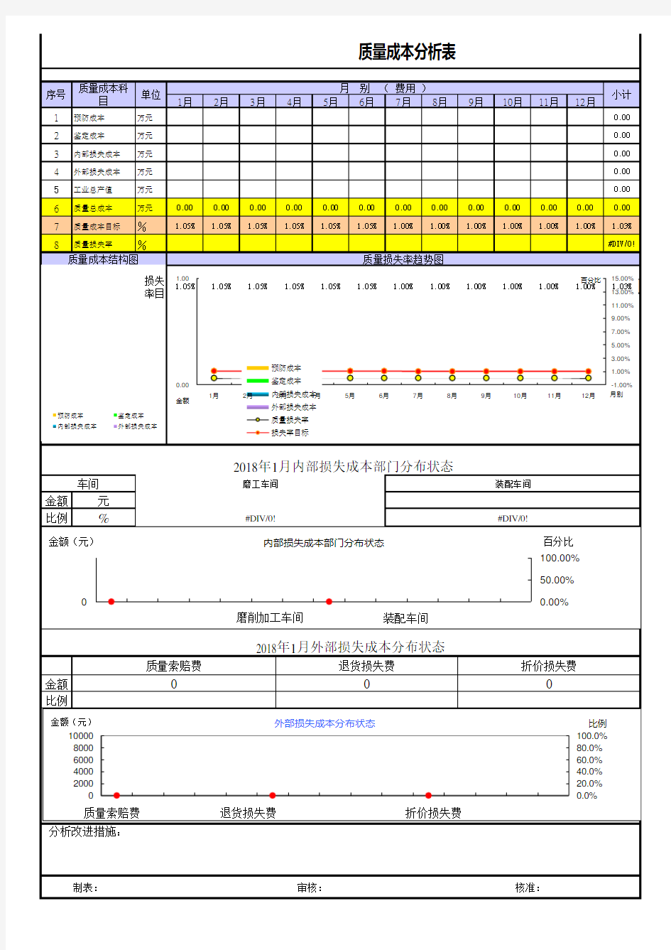 质量成本分析报告(全年)