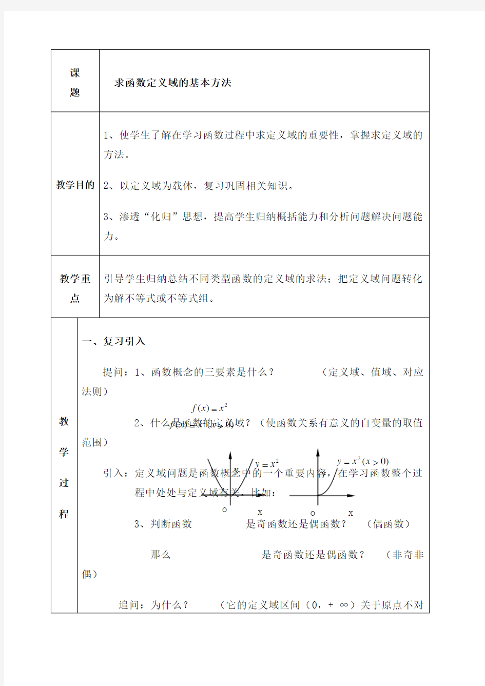 求函数定义域方法 总结