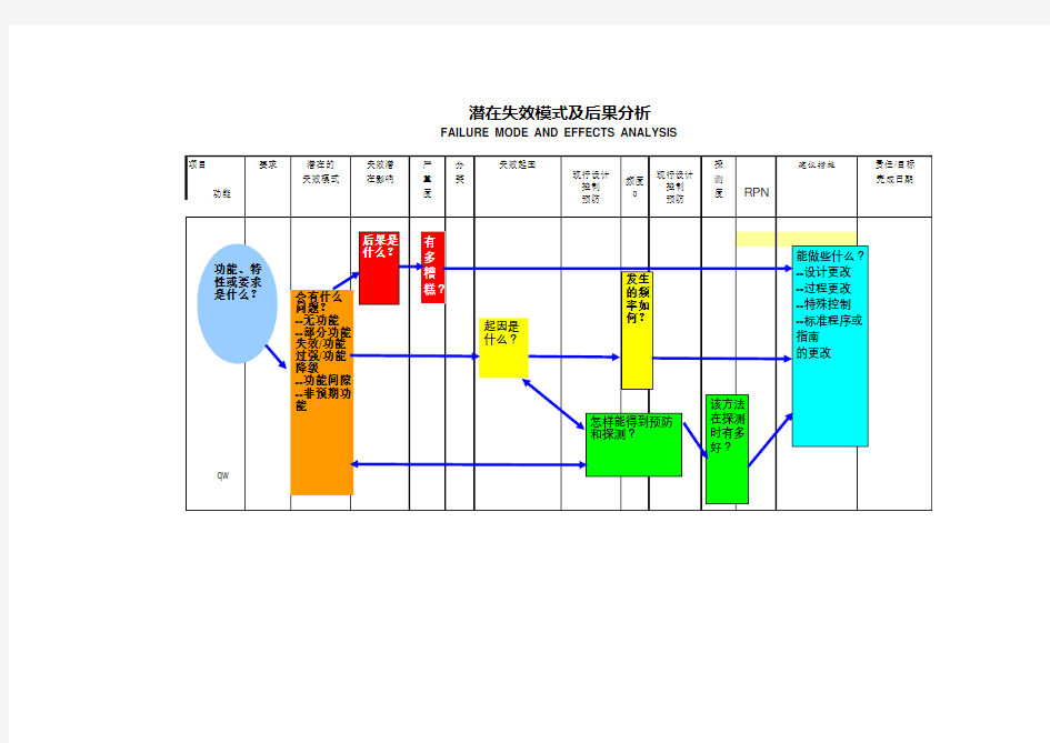 表格填写要求