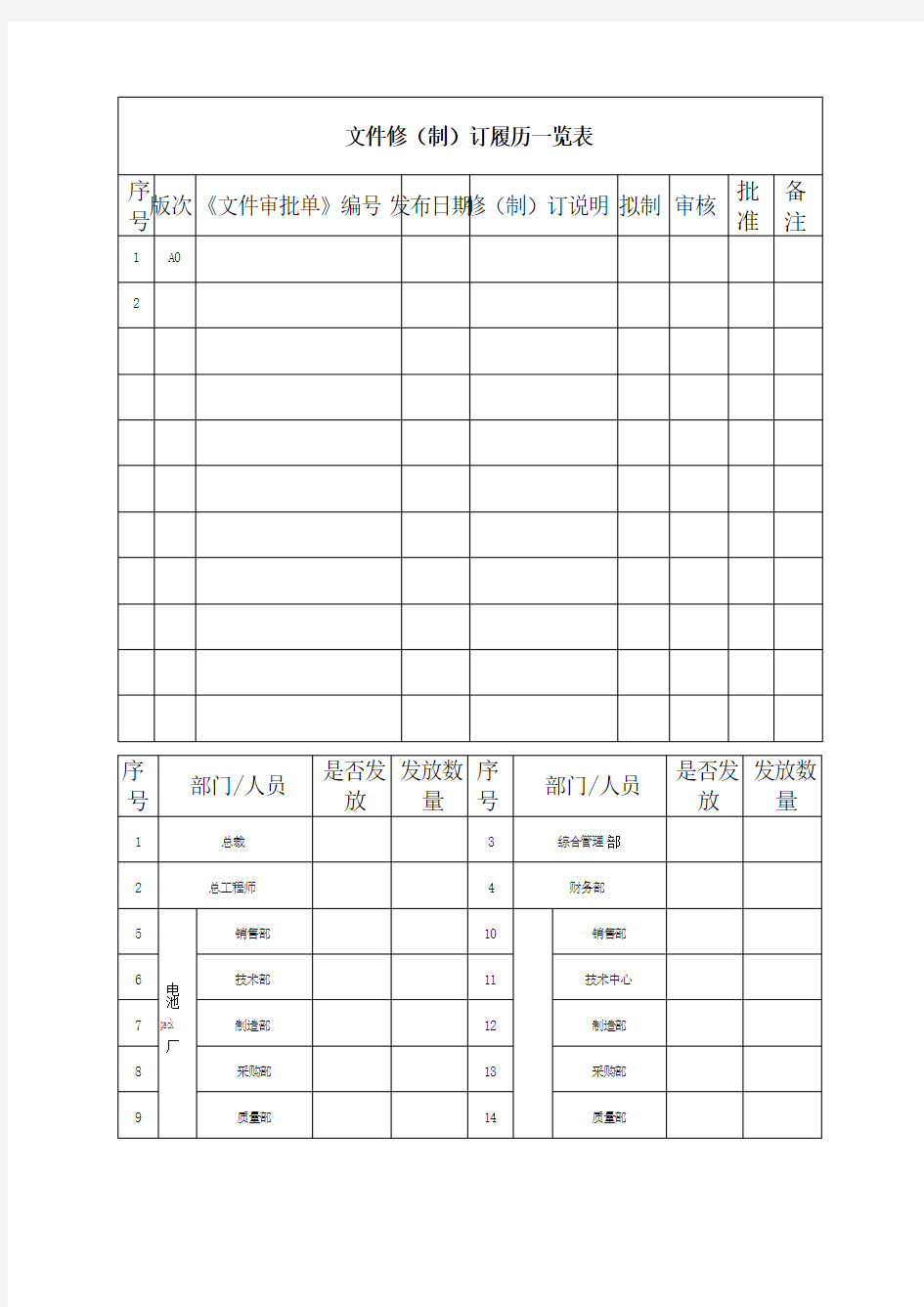 锂电池仓库安全管理规范