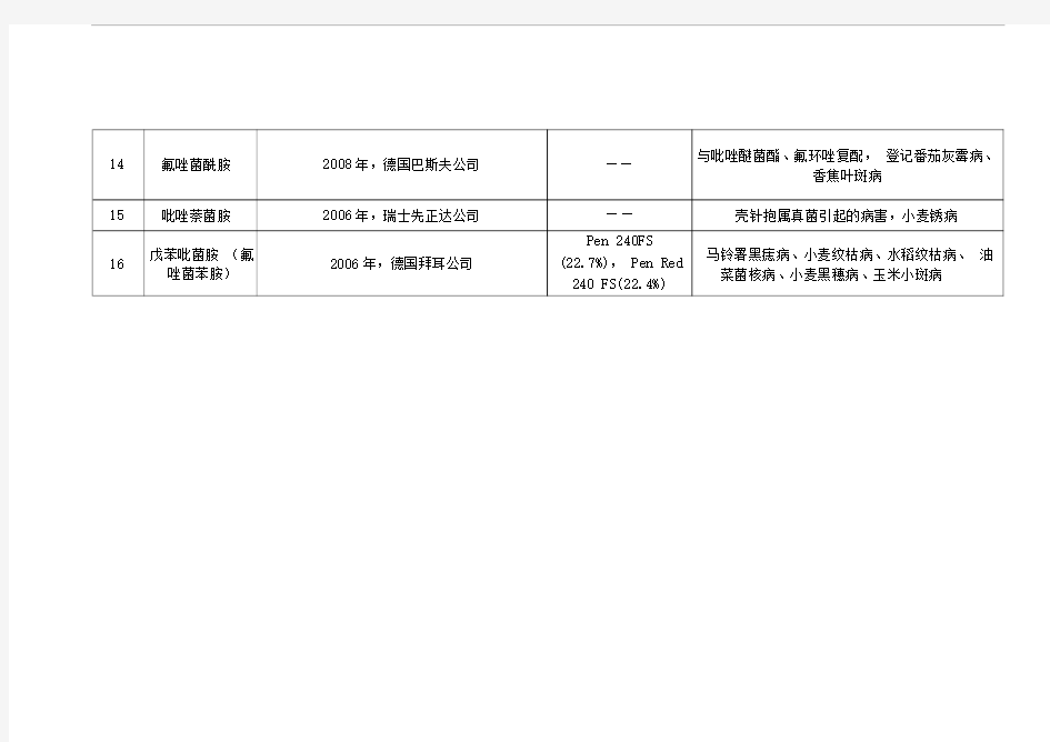 琥珀酸脱氢酶抑制剂类杀菌剂