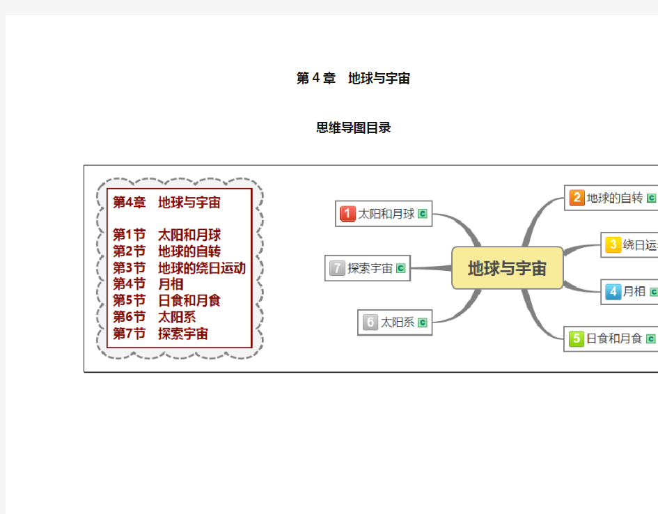 浙教版七年级科学下册第4章《地球与宇宙》思维导图