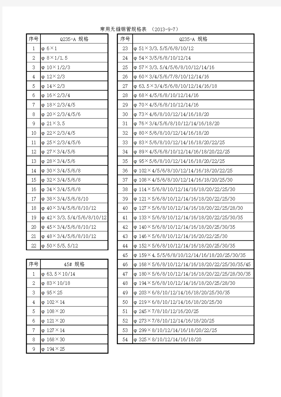 常用无缝钢管规格表