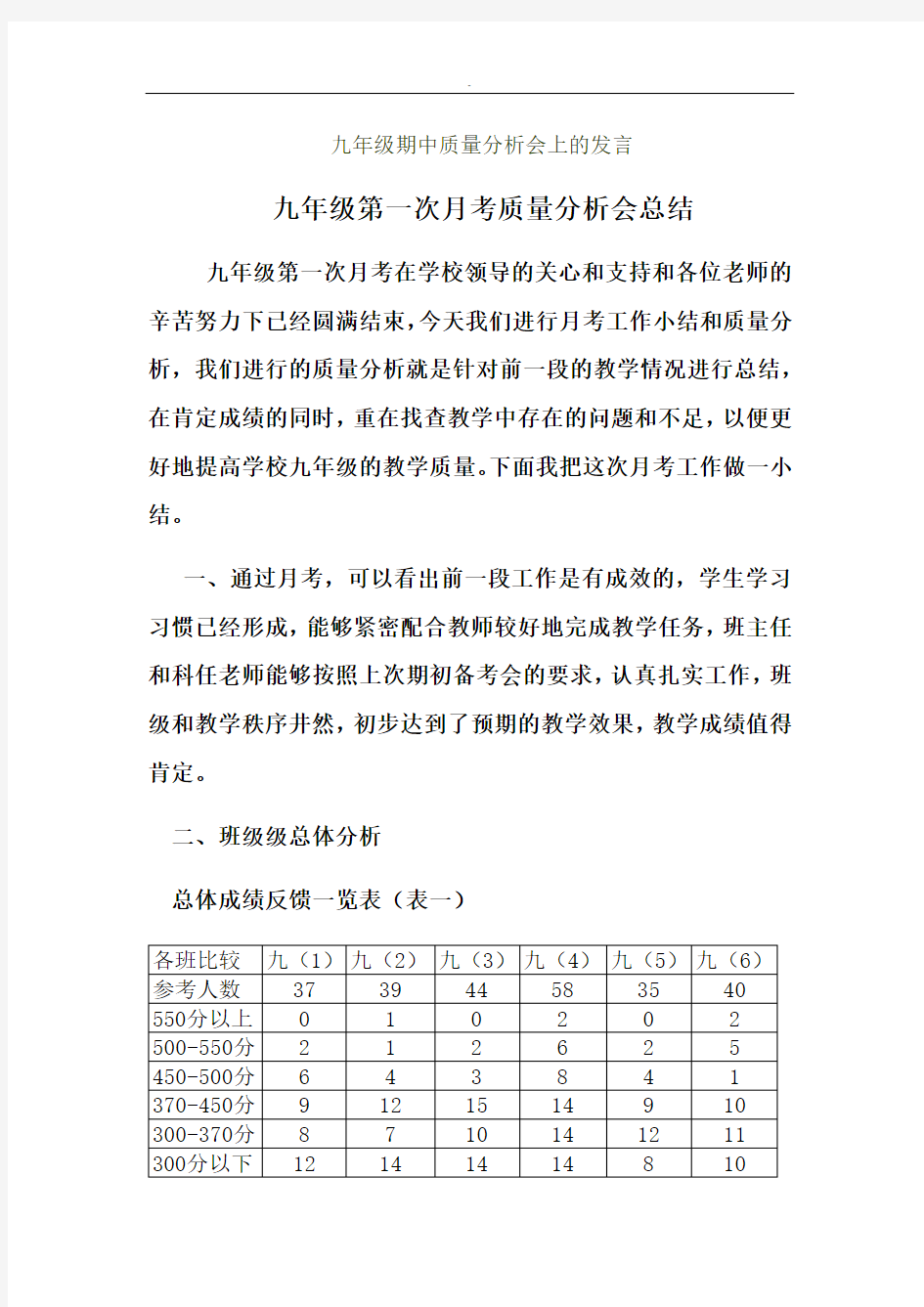 九年级月考试质量分析会上的发言