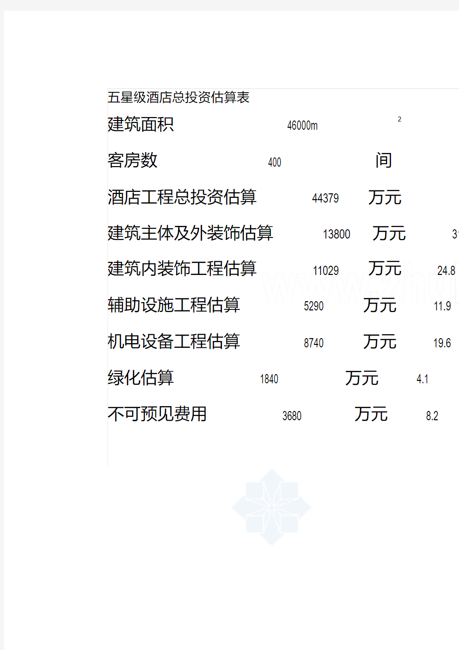 [南京]五星级酒店开发建设投资成本分析(投资估算与财务分析)-secret