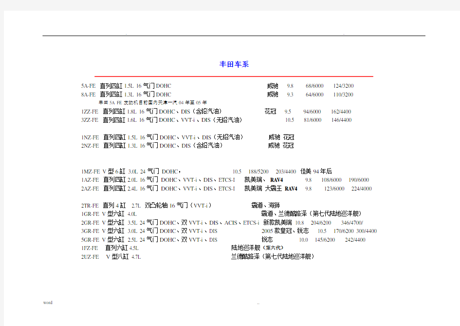 丰田发动机系列及全参数