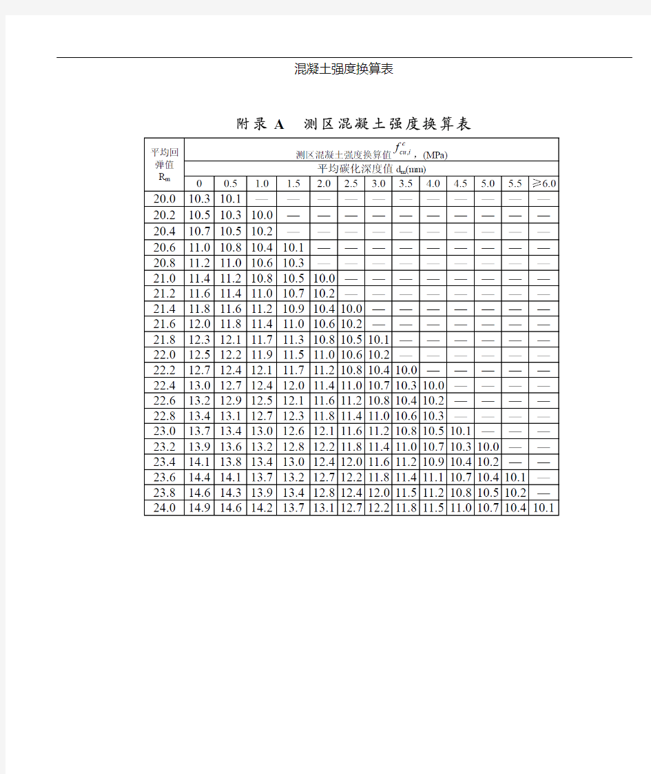 测区混凝土强度换算值查询表