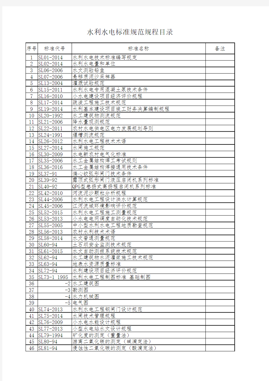水利水电标准规范目录(SL)