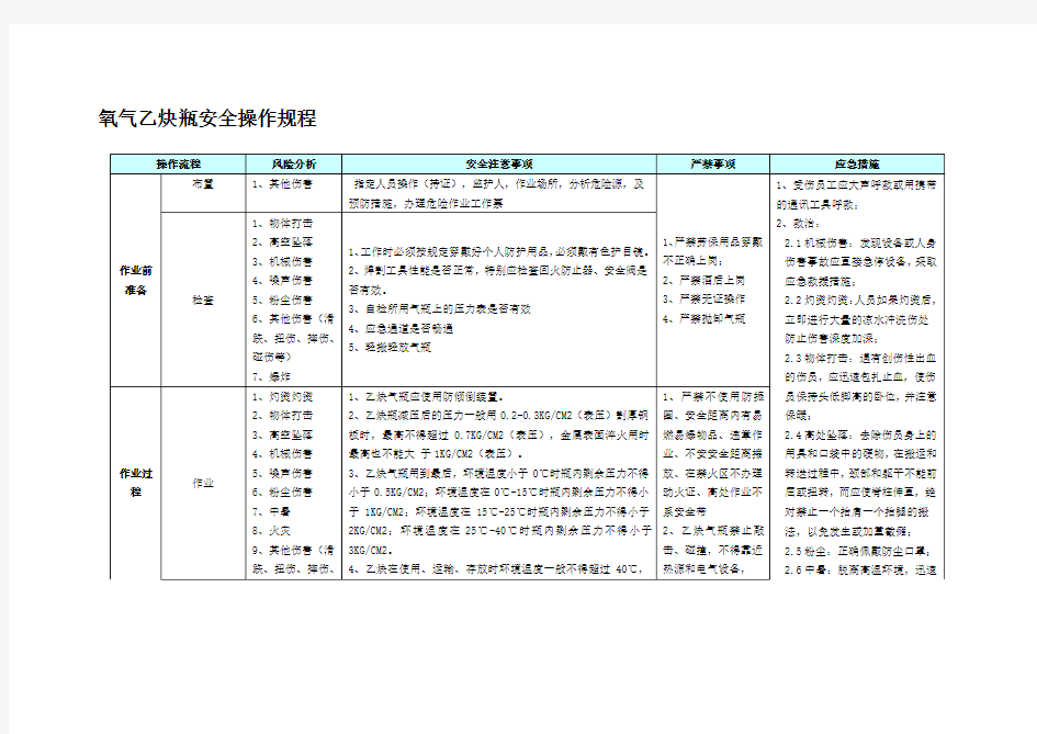 氧气乙炔瓶安全操作规程