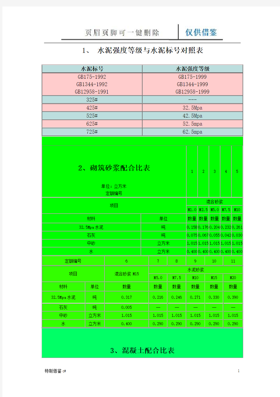 水泥砂浆强度等级与水泥砂浆标号对照表(技术类别)