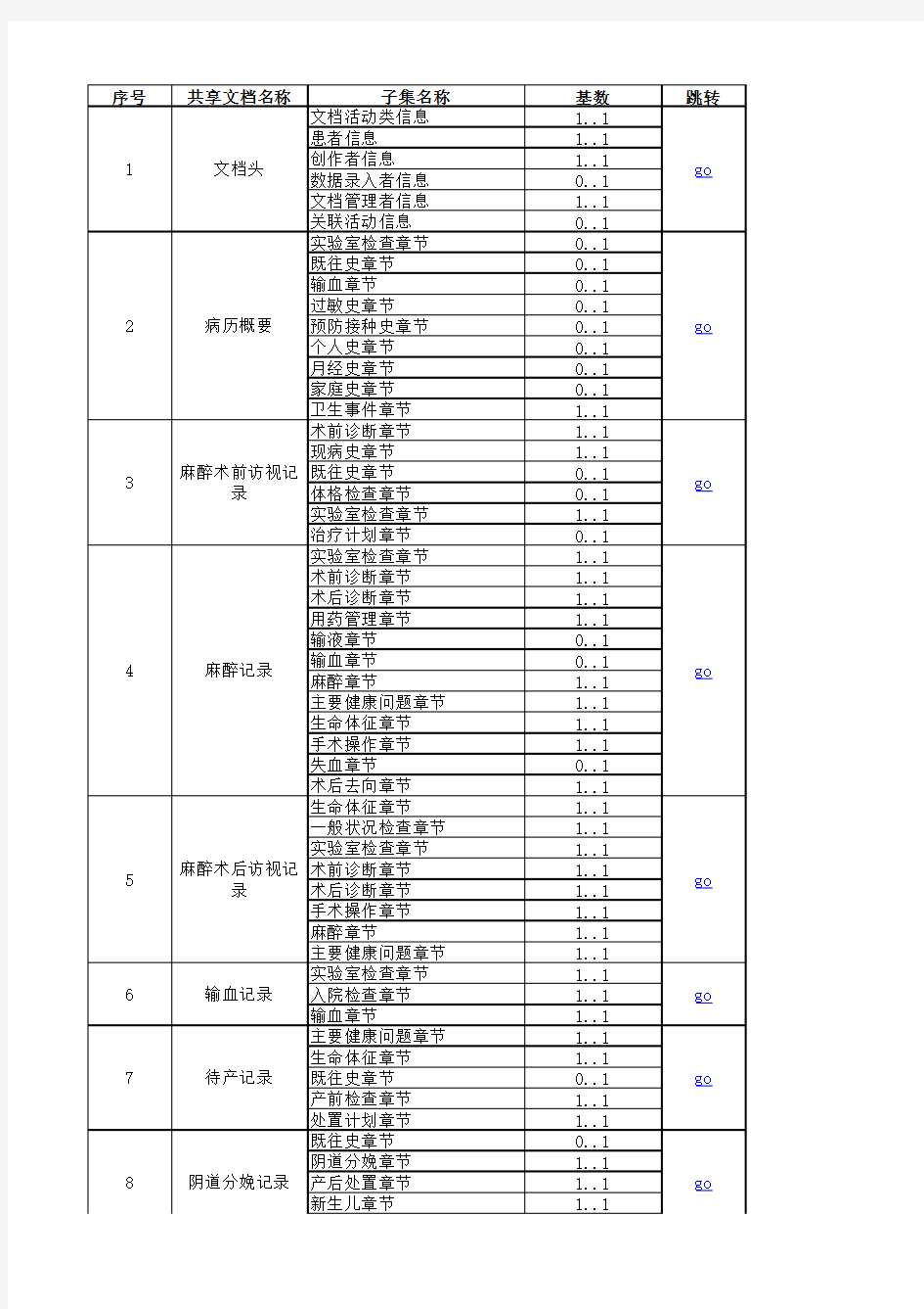 电子病历共享文档WS 500-2016