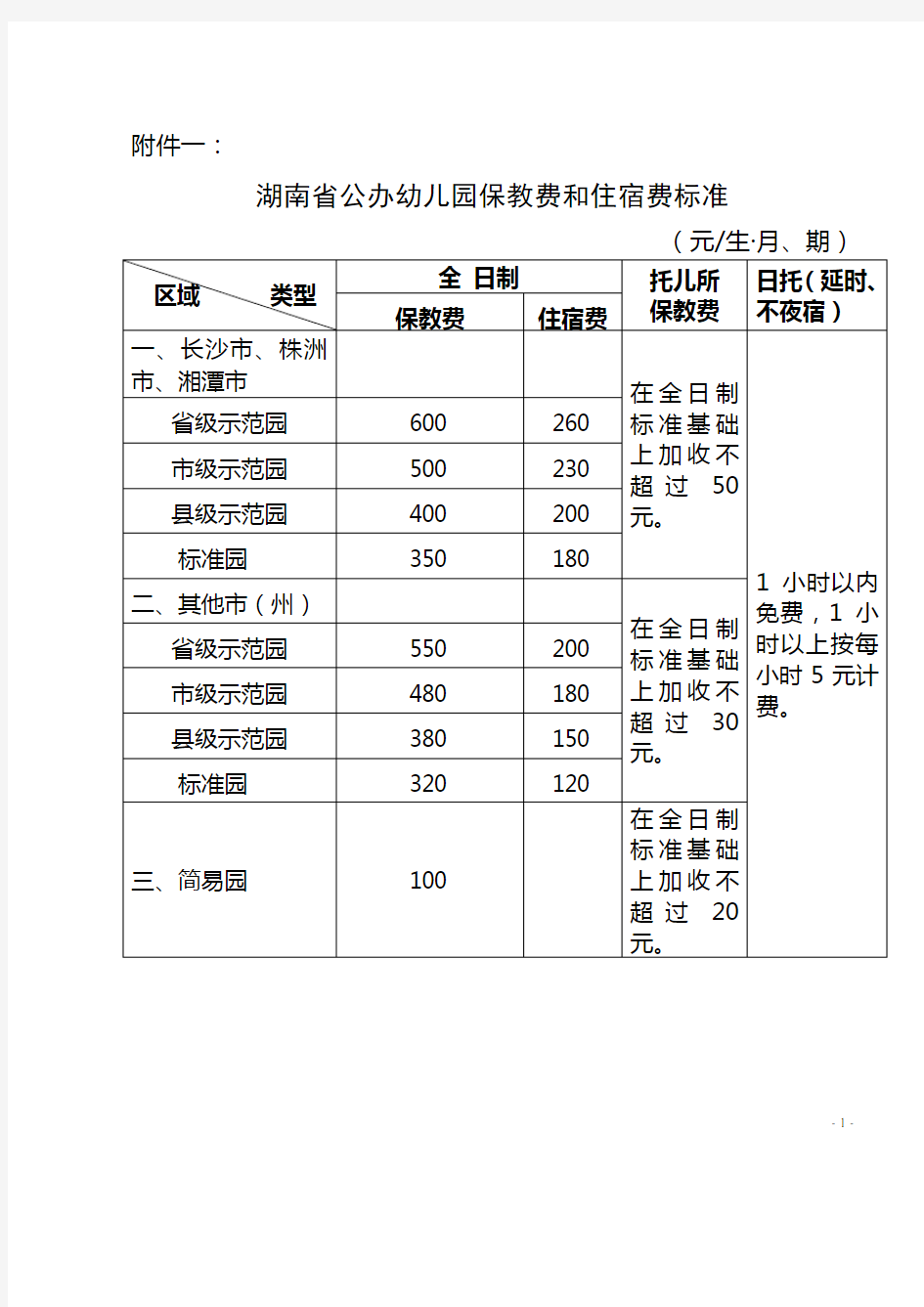 湖南省公办幼儿园保教费和住宿费标准
