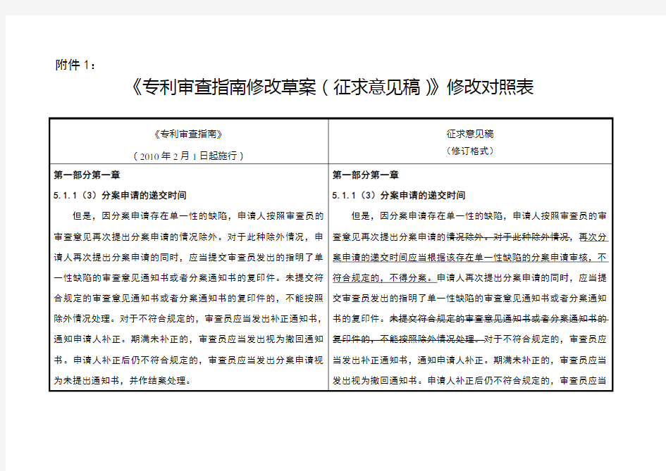 2019专利审查指南修改