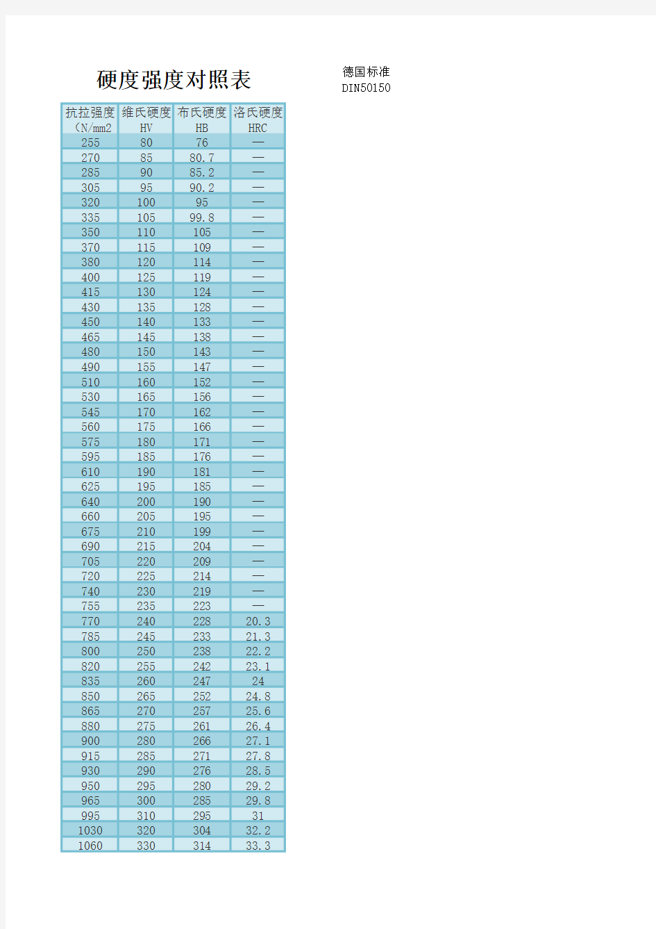 硬度强度对照表