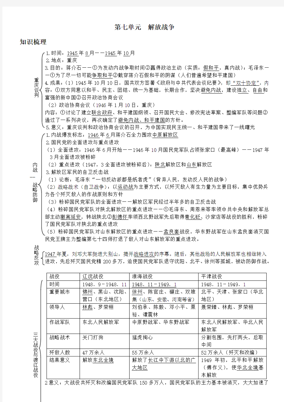 6721.部编版八年级历史上册7.八上第七单元知识点