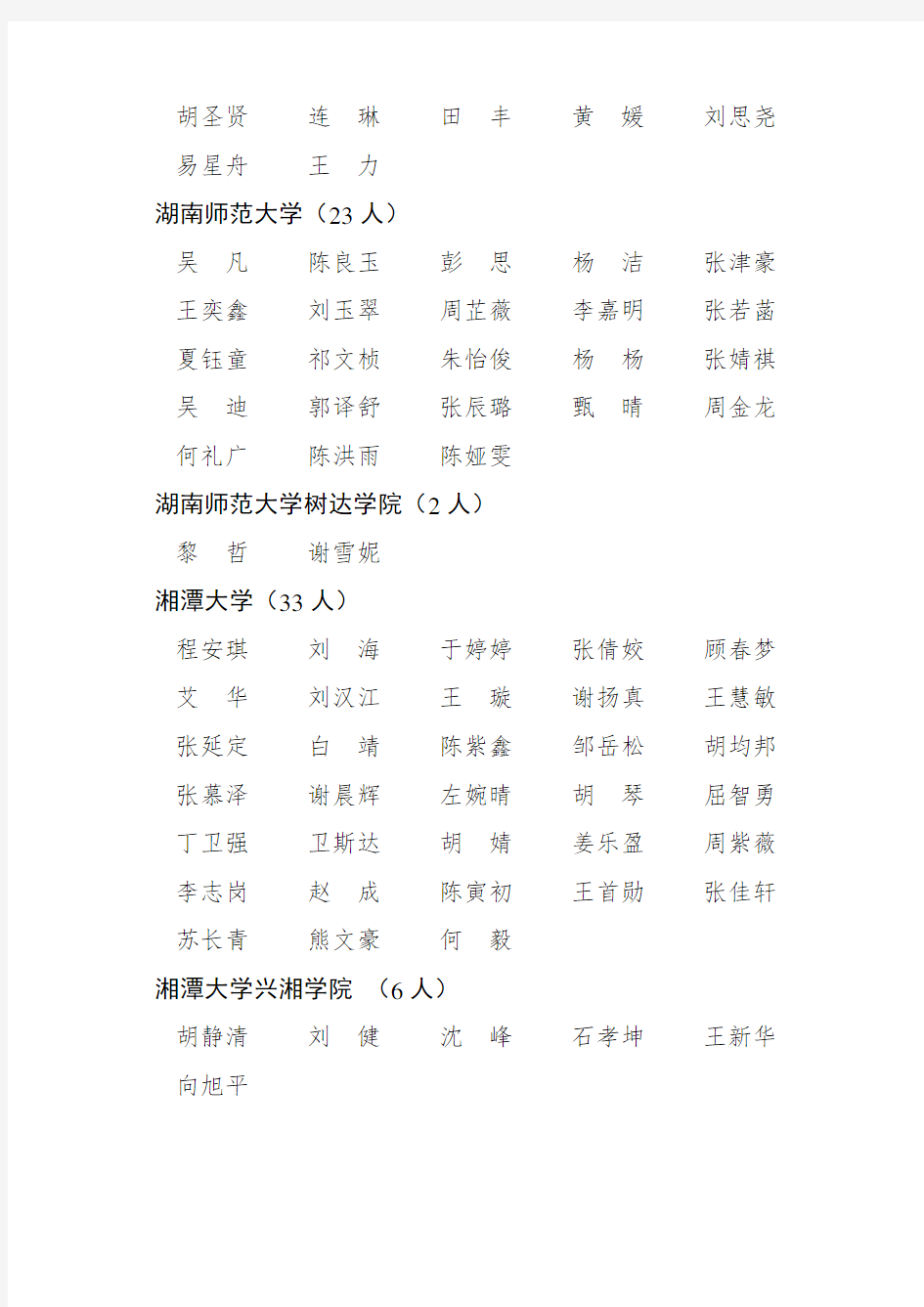 湖南省普通高等学校2020届创新创业优秀毕业生名单