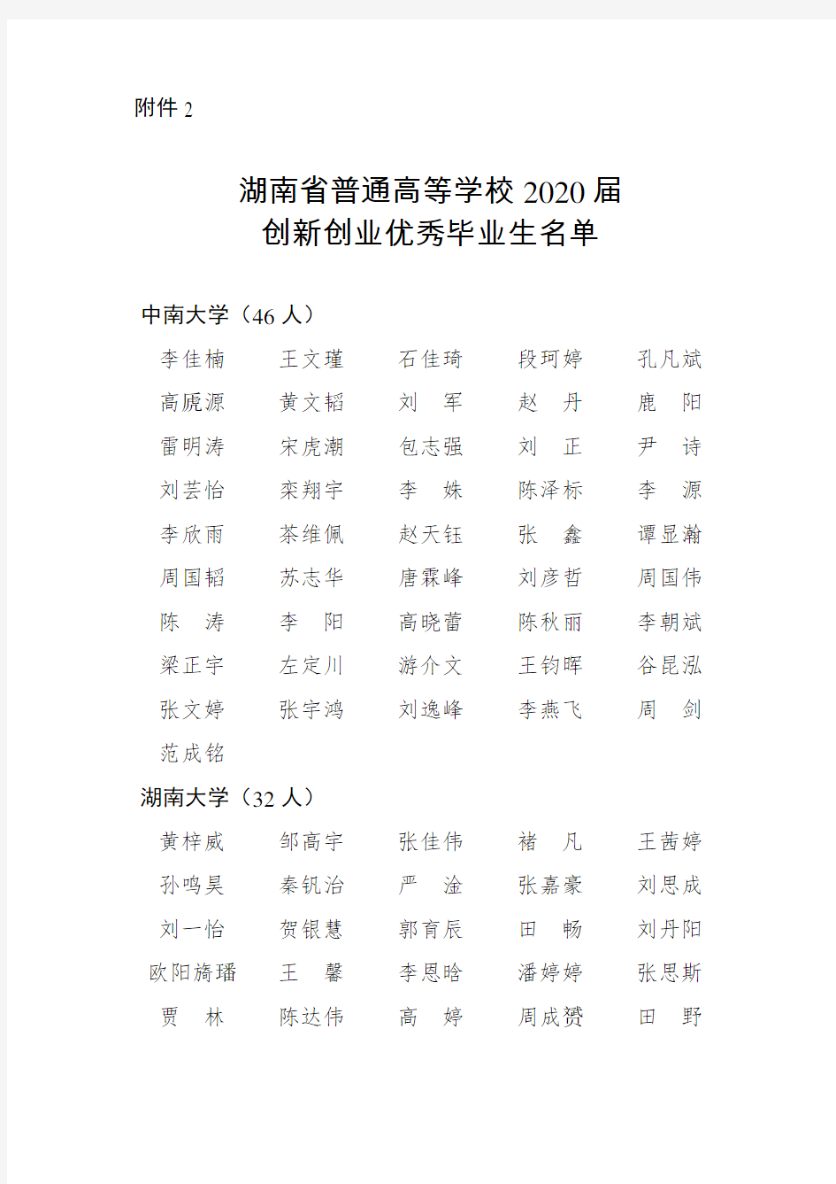湖南省普通高等学校2020届创新创业优秀毕业生名单