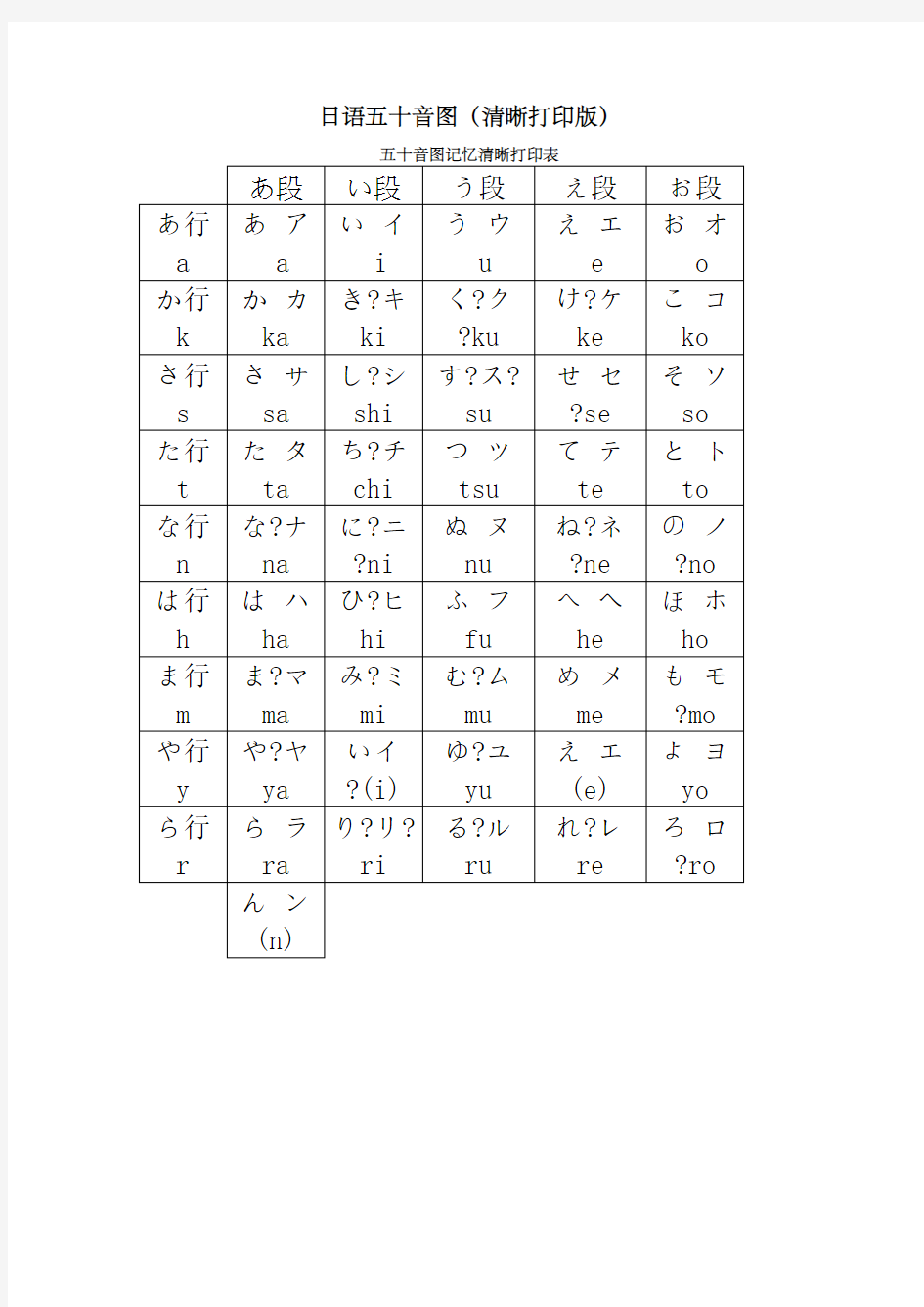 日语五十音图清晰打印版