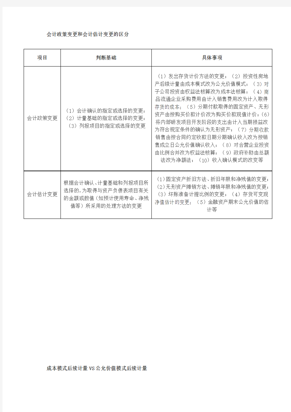 会计政策变更和会计估计变更的区分