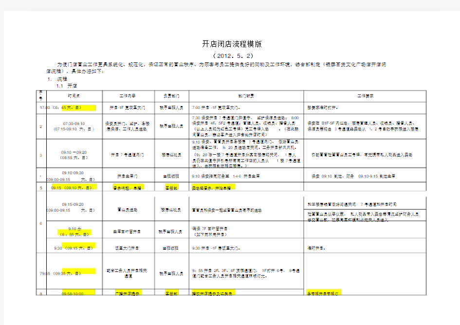 商业开闭店流程模板.doc