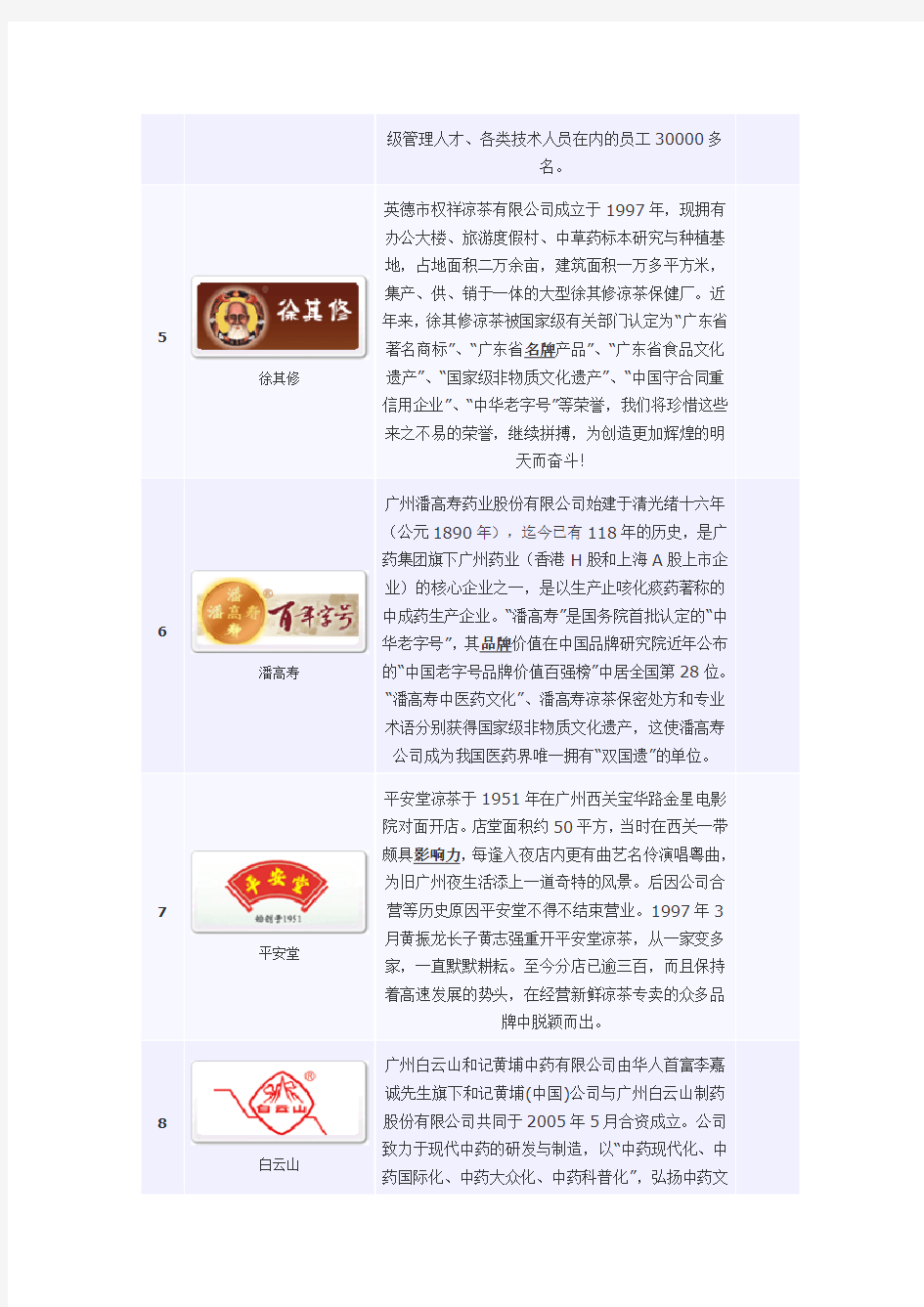 十大消费者首选“中国凉茶”品牌榜