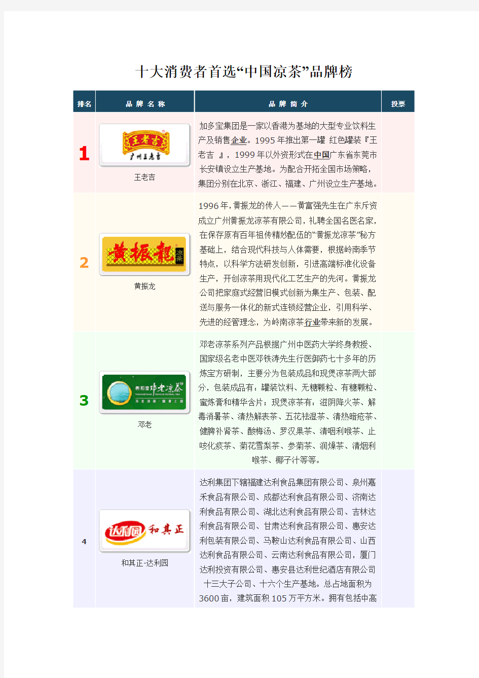 十大消费者首选“中国凉茶”品牌榜