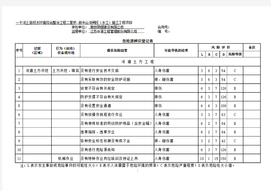 危险源辨识登记表汇总