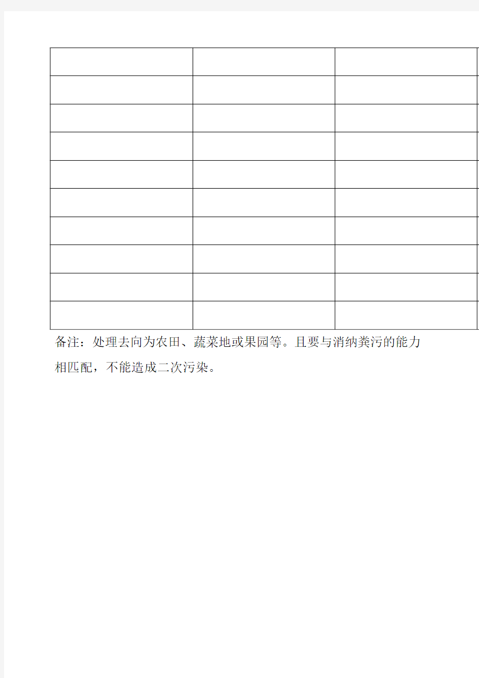 畜禽养殖场粪污资源化利用台账