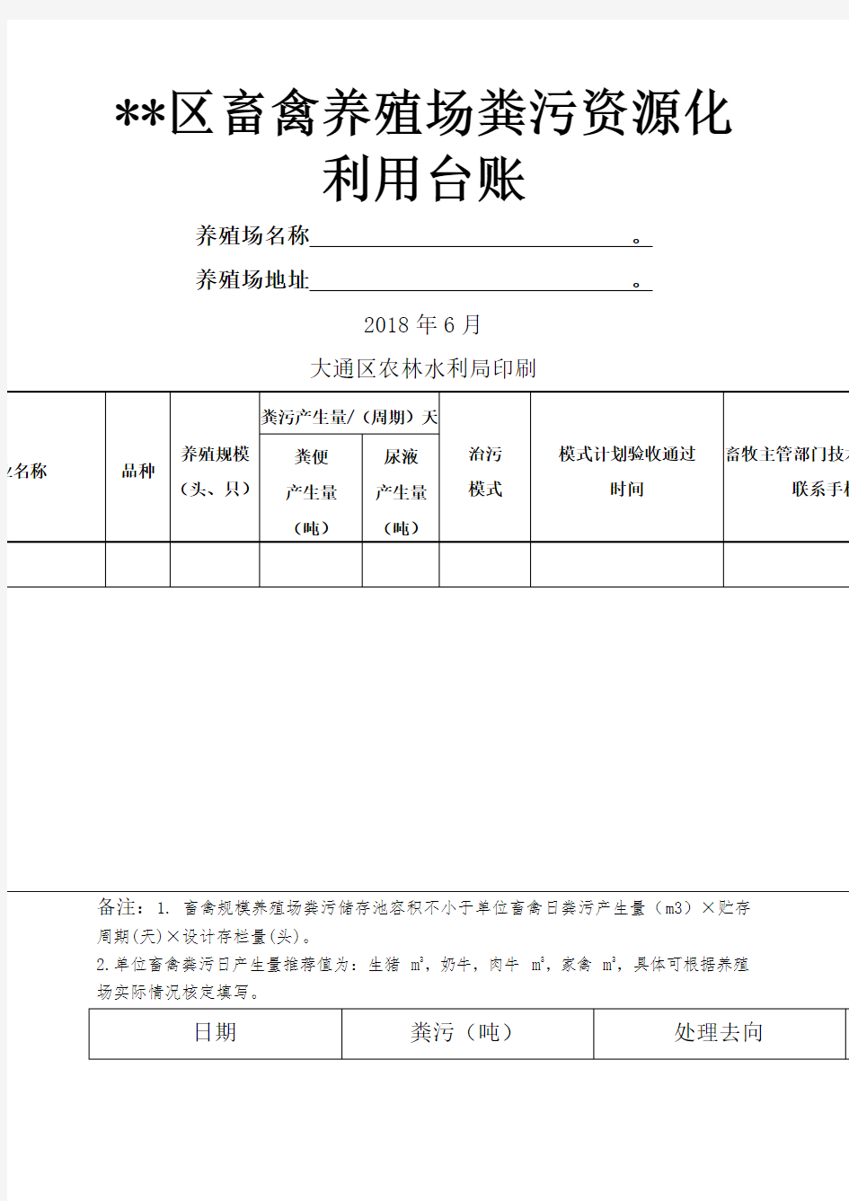 畜禽养殖场粪污资源化利用台账