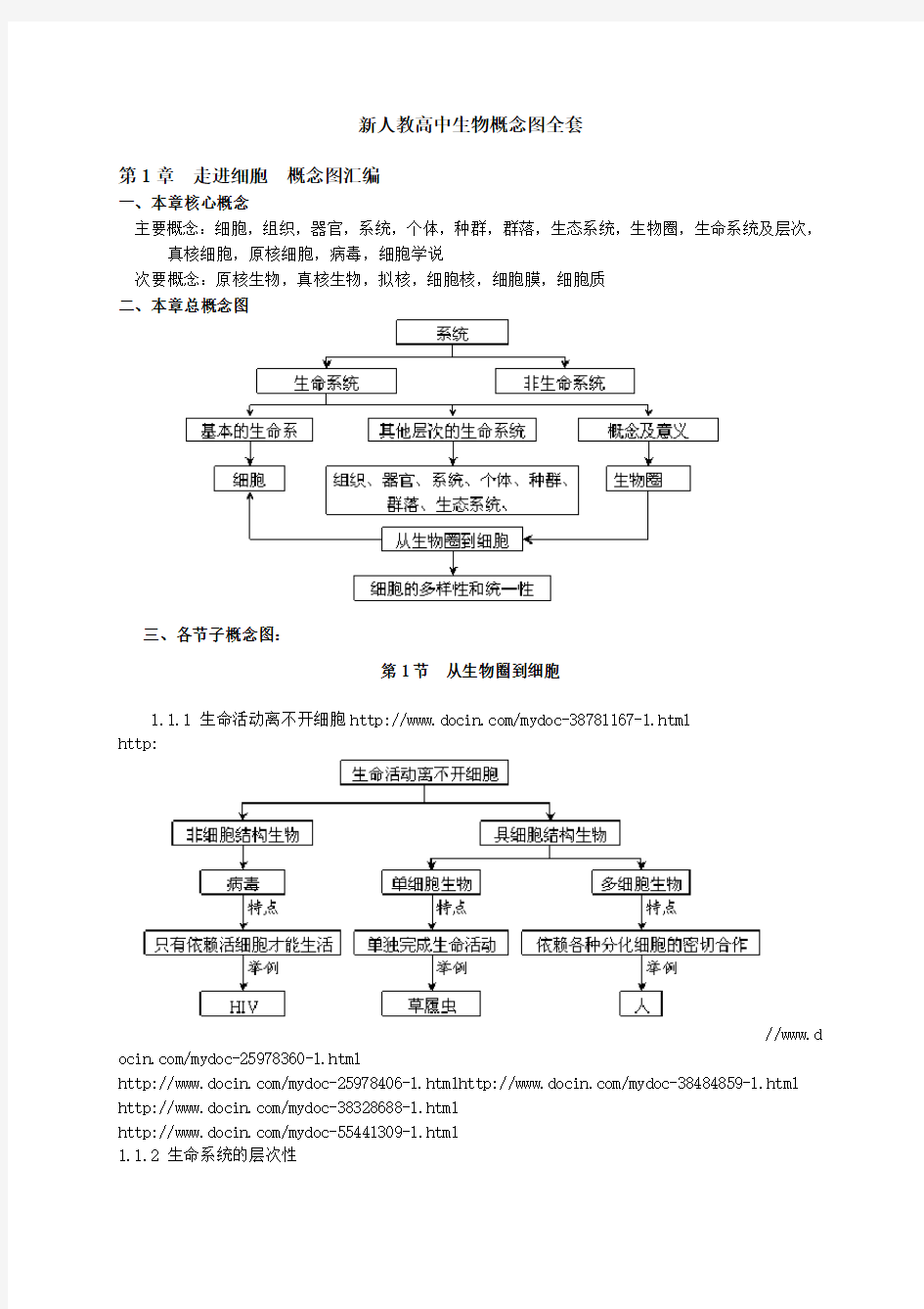 (推荐)新人教高中生物概念图全套