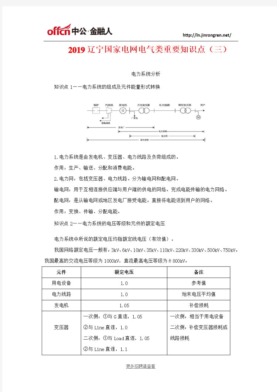 2019辽宁国家电网电气类重要知识点-电力系统分析(一)