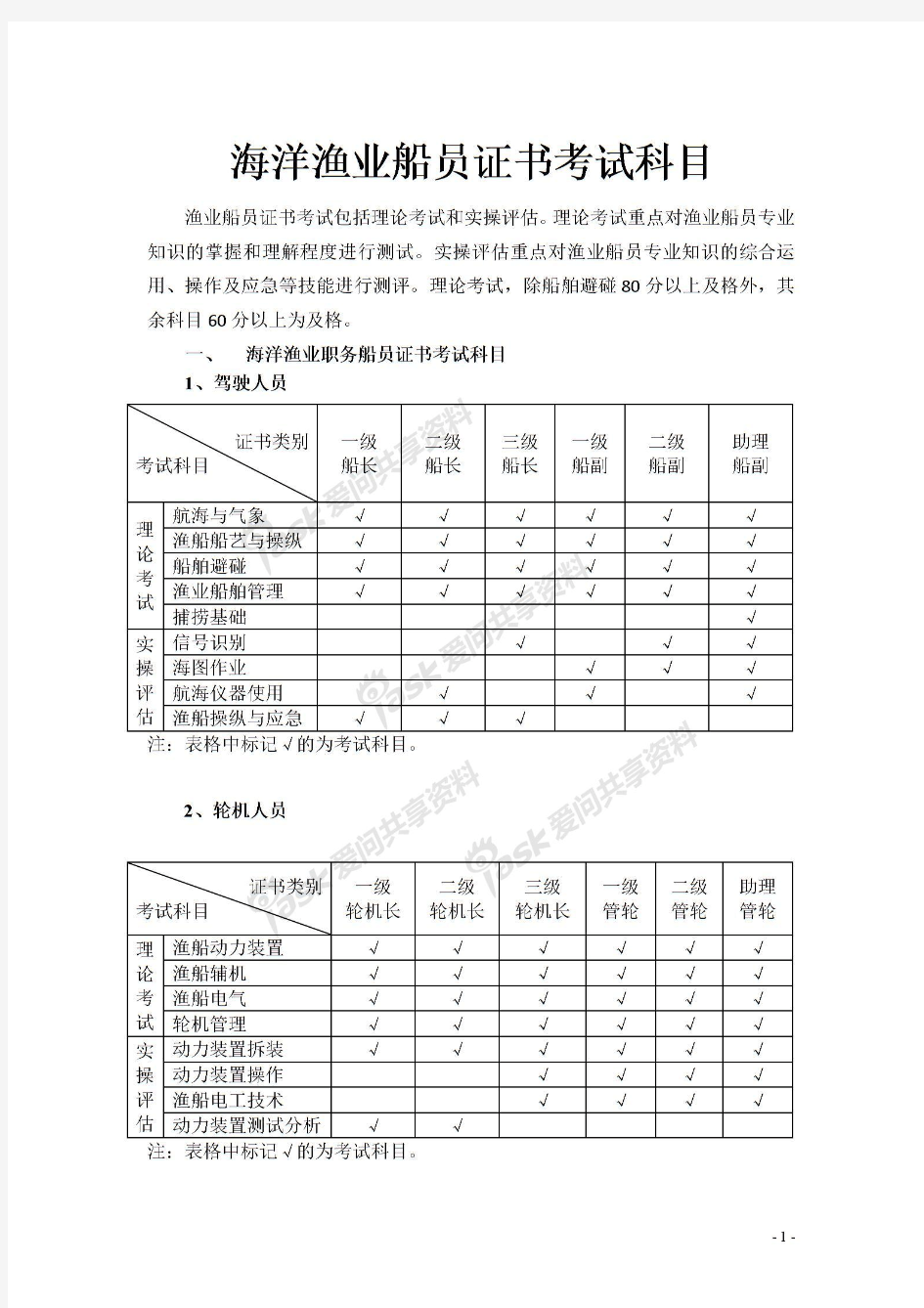 海洋渔业船员证书测试科目