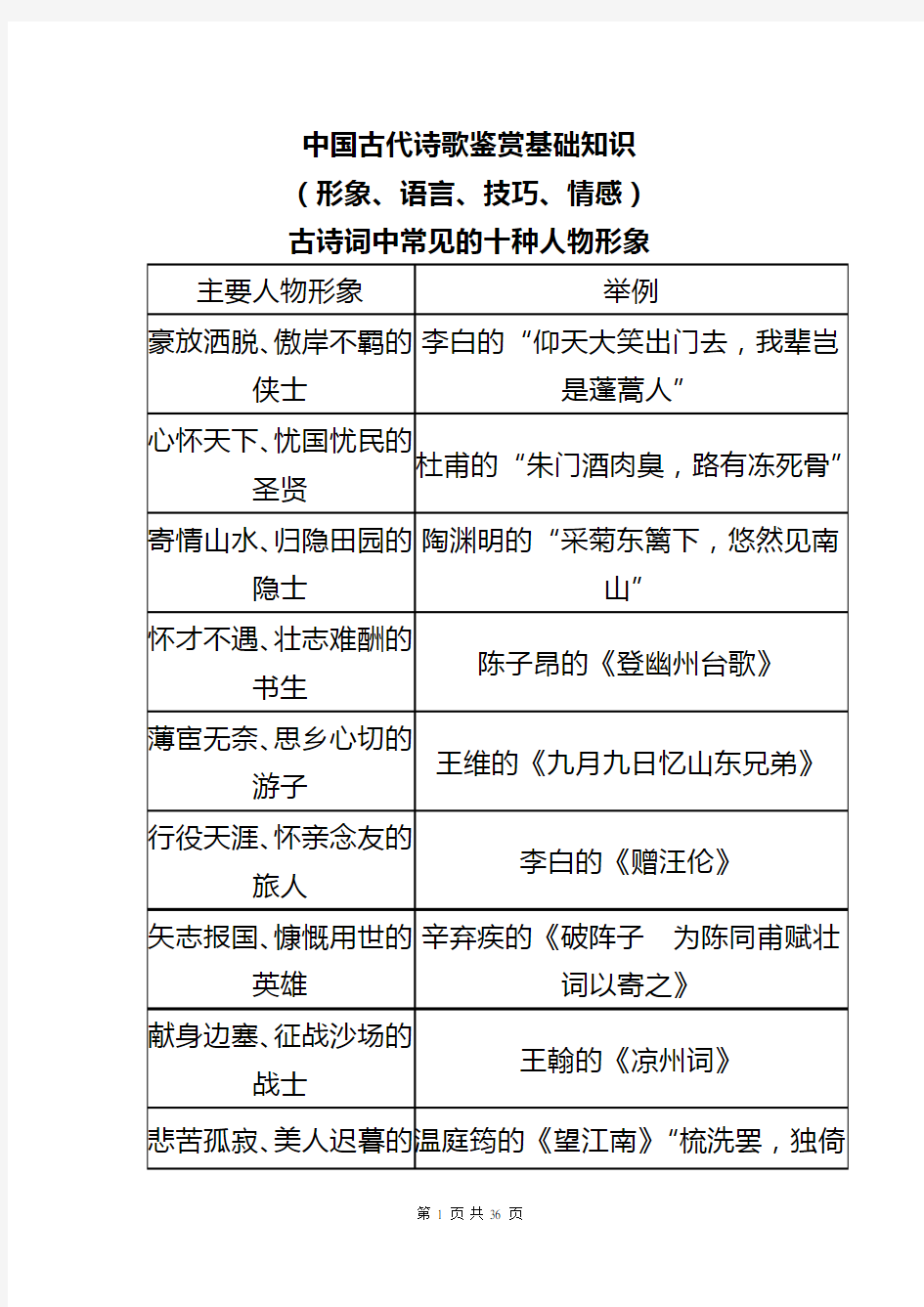 高中语文诗歌鉴赏基础知识归纳