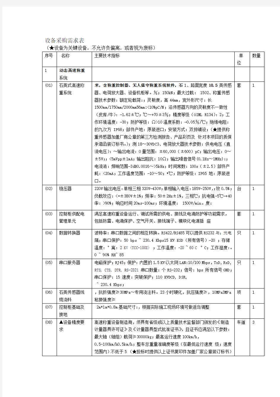 设备采购需求表