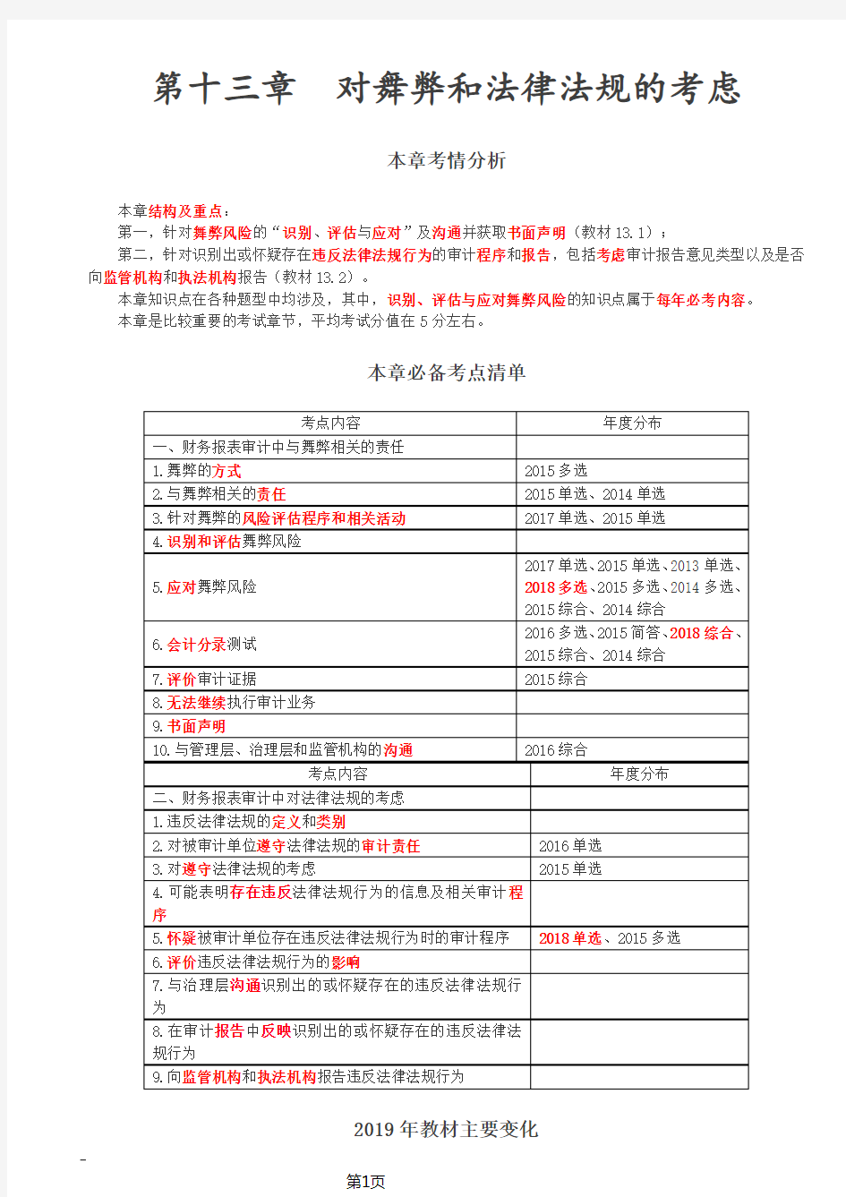 审计考试 第68讲_财务报表审计中与舞弊相关的责任(1)