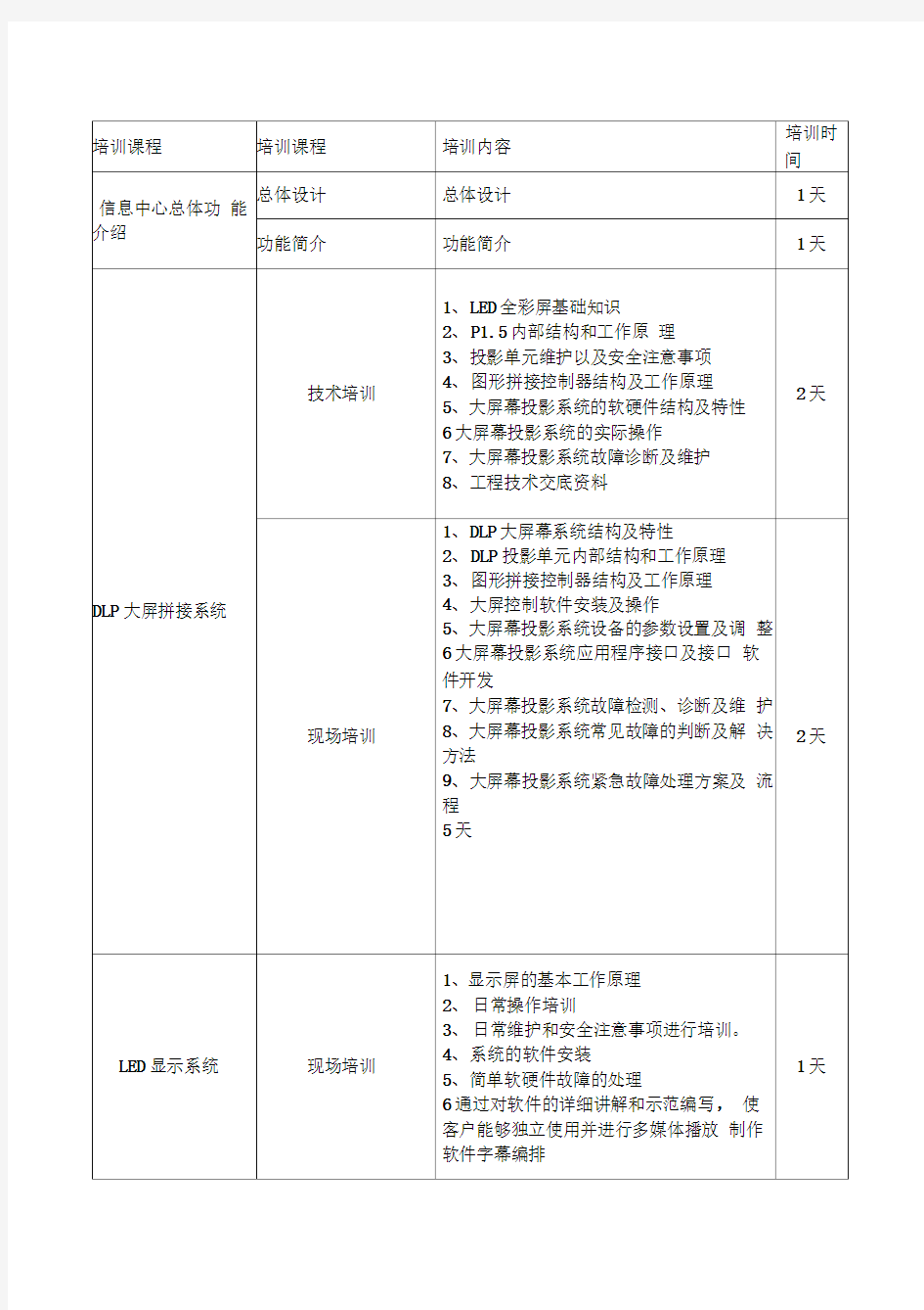 培训内容及签到表