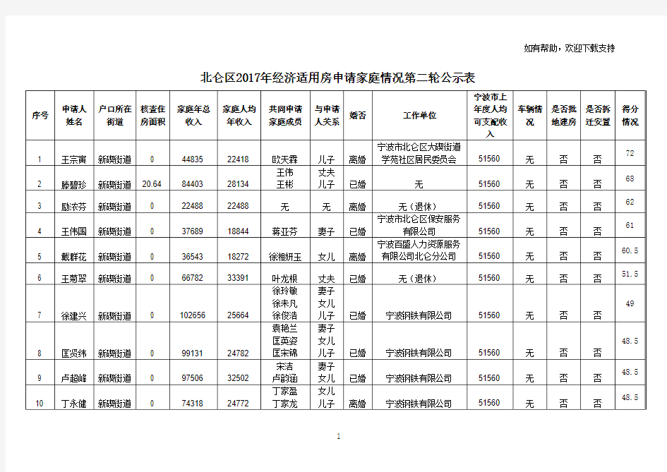 北仑区2019年经济适用房申请家庭情况第二轮公示表