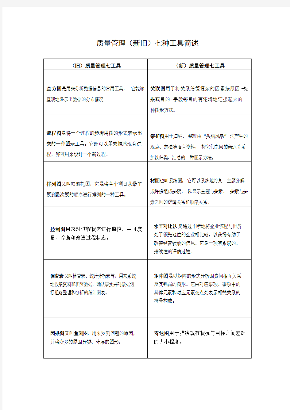 质量管理七种工具简介