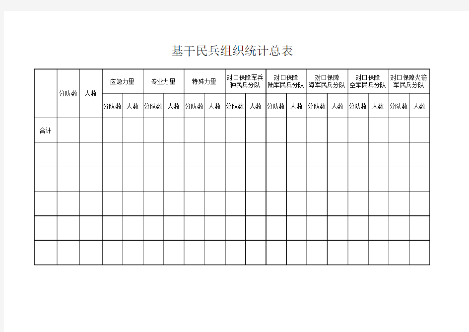 基干民兵组织统计总表(空表)