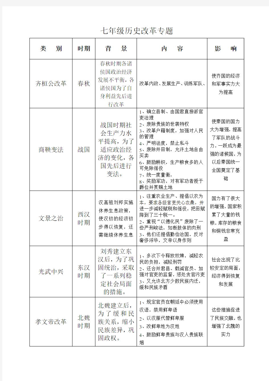 中国古代史重大改革