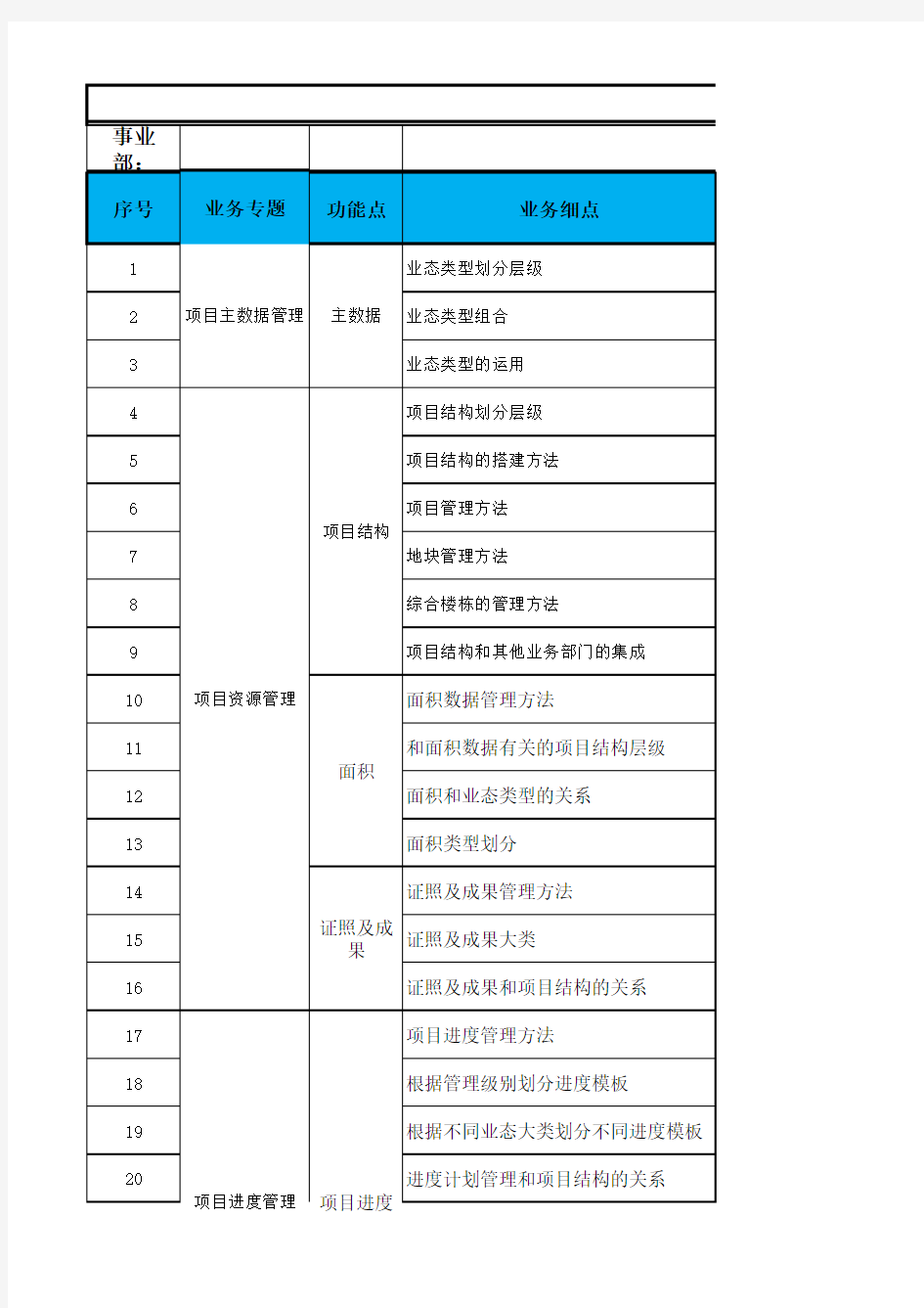 GIS_PM_PS_需求调研及差异分析模板