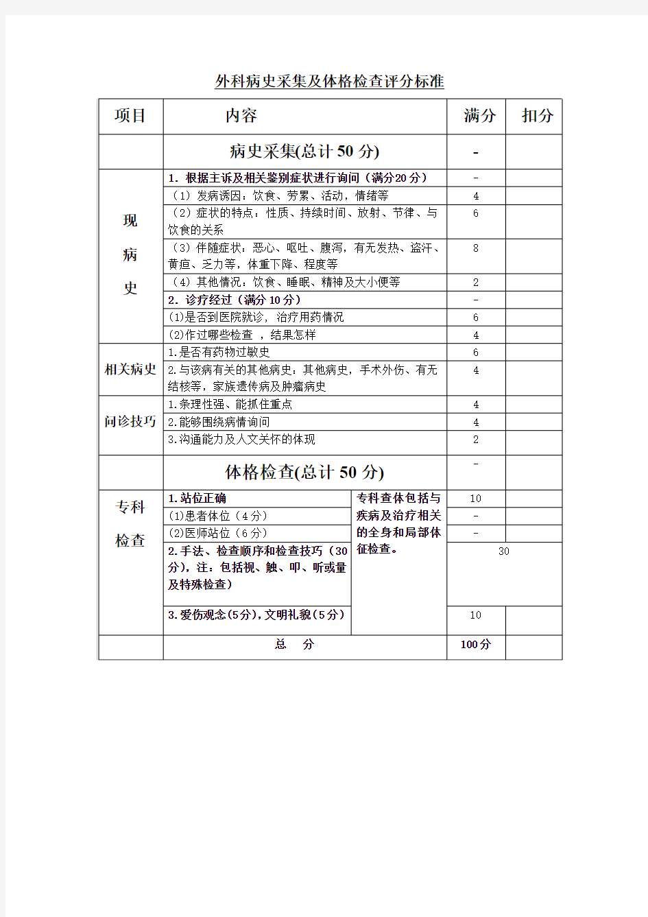 北京市住院医师规培-问病史、体检评分标准