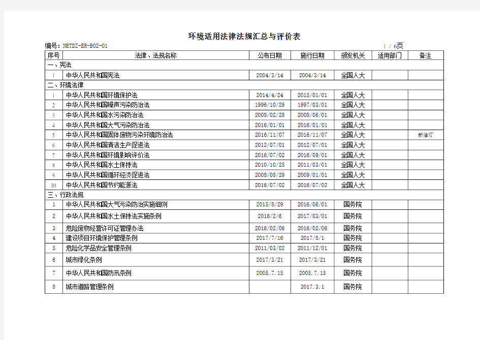 环境法律法规清单